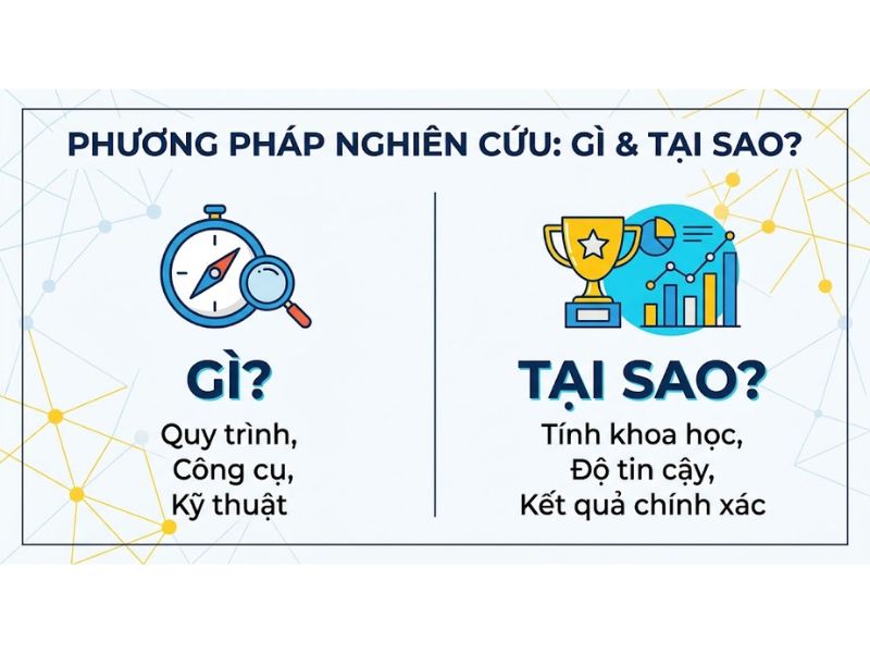 Cách Viết Phương Pháp Nghiên Cứu Khoa Học Chuẩn Academic
