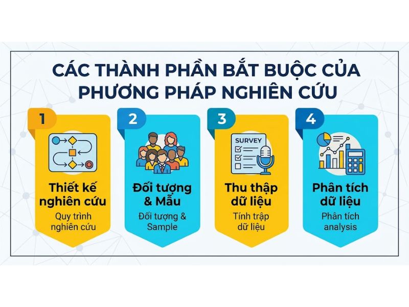 Cách Viết Phương Pháp Nghiên Cứu Khoa Học Chuẩn Academic
