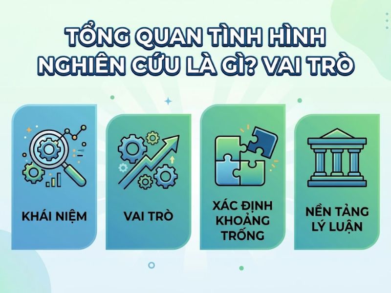 Cách Viết Tổng Quan Tình Hình Nghiên Cứu Chuẩn Khoa Học