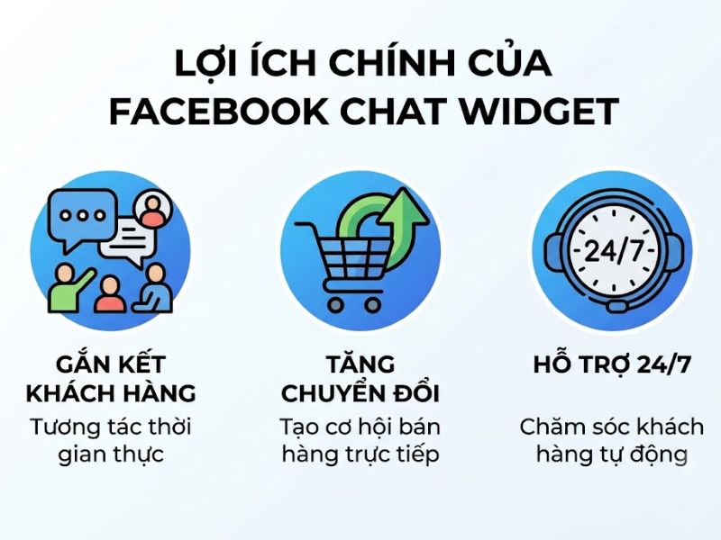 Cài Đặt Facebook Chat Vào Website Tối Ưu Chuyển Đổi
