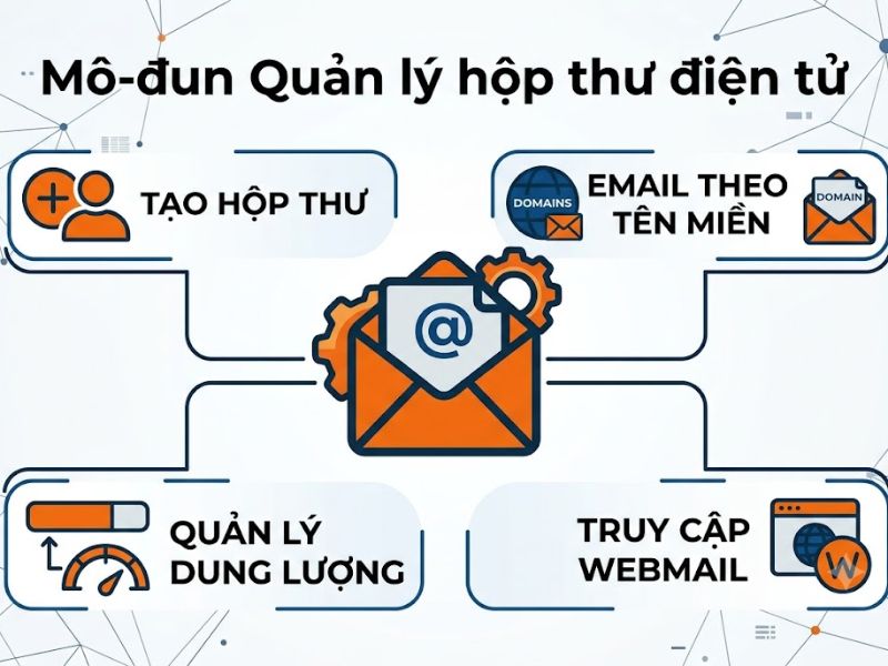 cPanel Hosting Là Gì? Hướng Dẫn Sử Dụng Máy Chủ A-Z