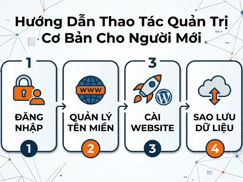 cPanel Hosting Là Gì? Hướng Dẫn Sử Dụng Máy Chủ A-Z