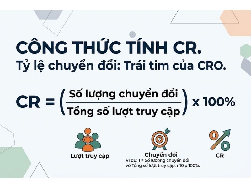 CRO Là Gì? Tối Ưu Hóa Tỷ Lệ Chuyển Đổi Giúp Tối Ưu Doanh Thu