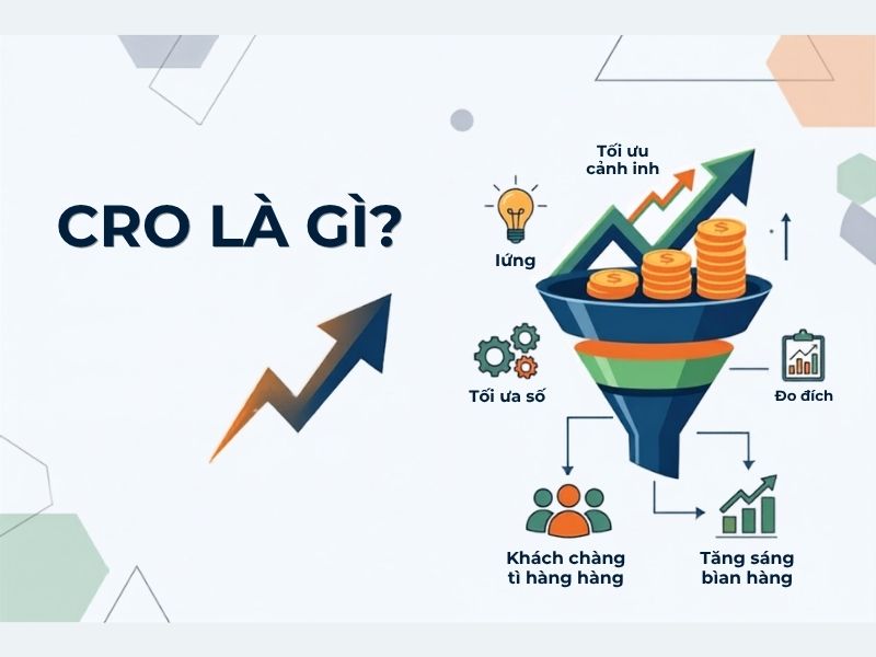 CRO Là Gì? Tối Ưu Hóa Tỷ Lệ Chuyển Đổi Giúp Tối Ưu Doanh Thu