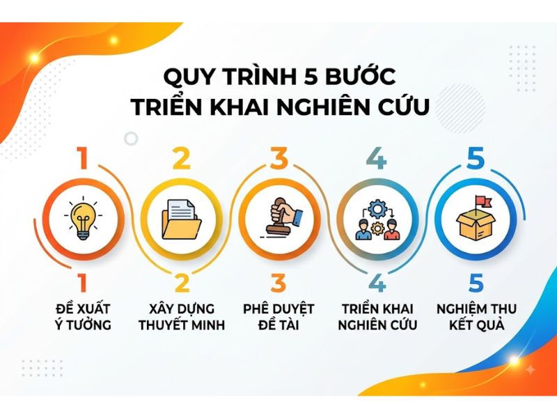 Đề Tài Nghiên Cứu Khoa Học Cấp Cơ Sở Chi Tiết Và Hiệu Quả