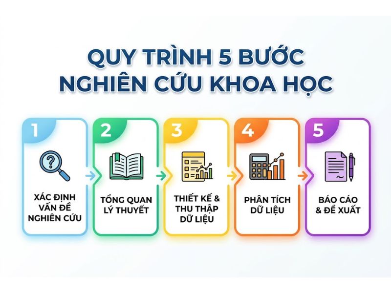 Đề Tài Nghiên Cứu Khoa Học Chuỗi Cung Ứng
