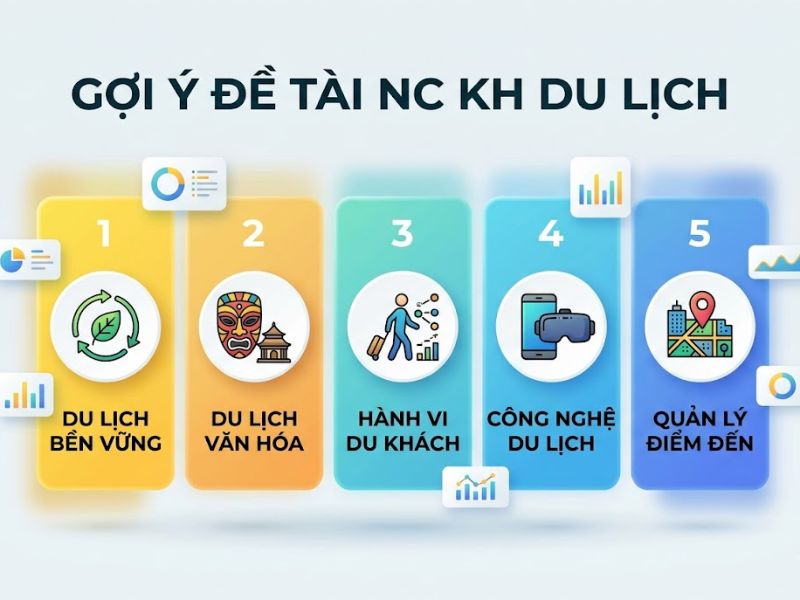 30+ Đề tài nghiên cứu khoa học du lịch