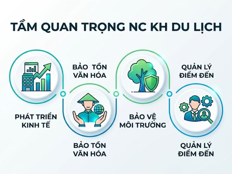30+ Đề tài nghiên cứu khoa học du lịch
