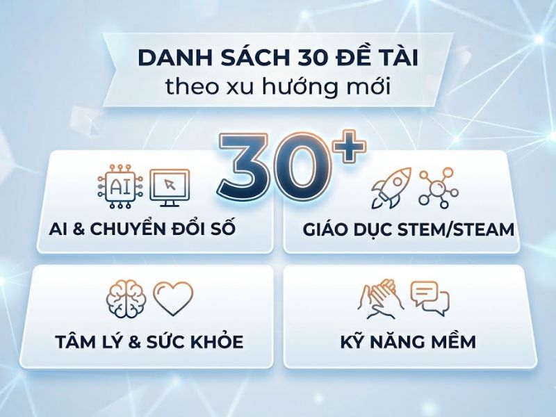 30+ Đề Tài Nghiên Cứu Khoa Học Giáo Dục
