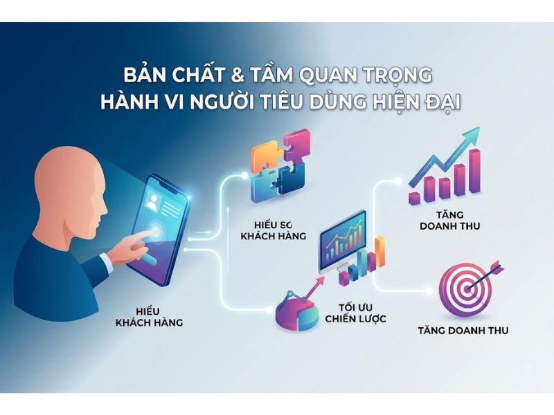35+ Đề Tài Nghiên Cứu Khoa Học Hành Vi Người Tiêu Dùng