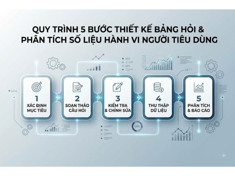35+ Đề Tài Nghiên Cứu Khoa Học Hành Vi Người Tiêu Dùng