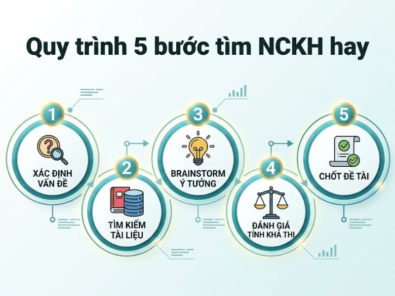 Đề Tài Nghiên Cứu Khoa Học Hay Và Phương Pháp Lựa Chọn Hiệu Quả