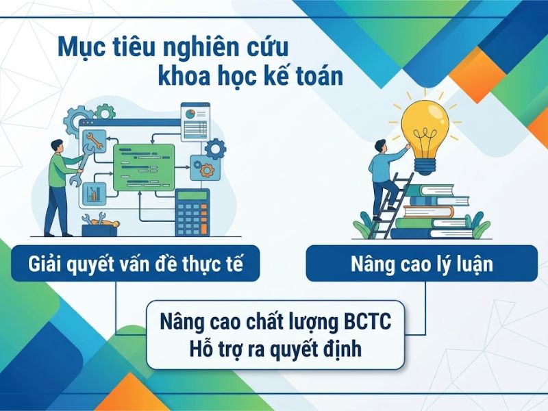 30+ Đề tài nghiên cứu khoa học kế toán