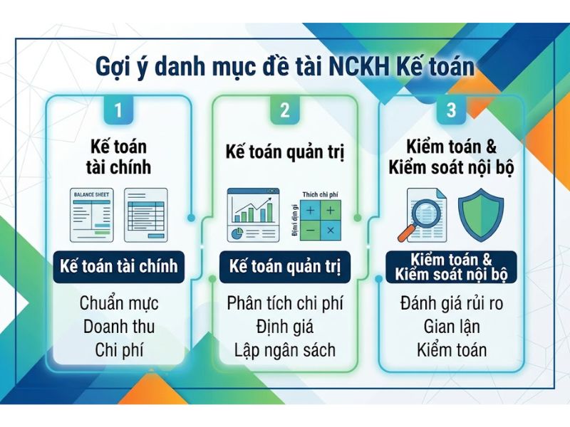 30+ Đề tài nghiên cứu khoa học kế toán
