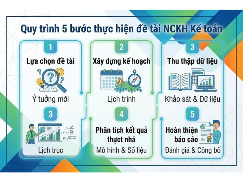 30+ Đề tài nghiên cứu khoa học kế toán