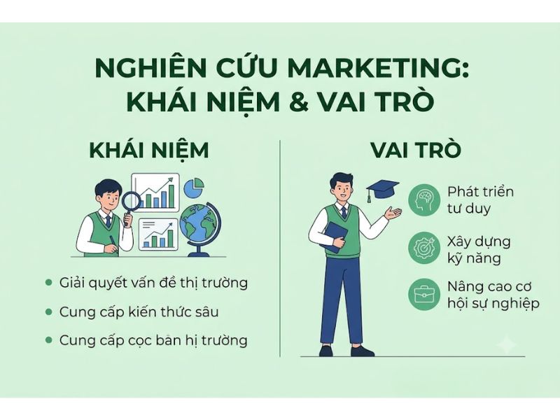 30+ Đề Tài Nghiên Cứu Khoa Học Marketing