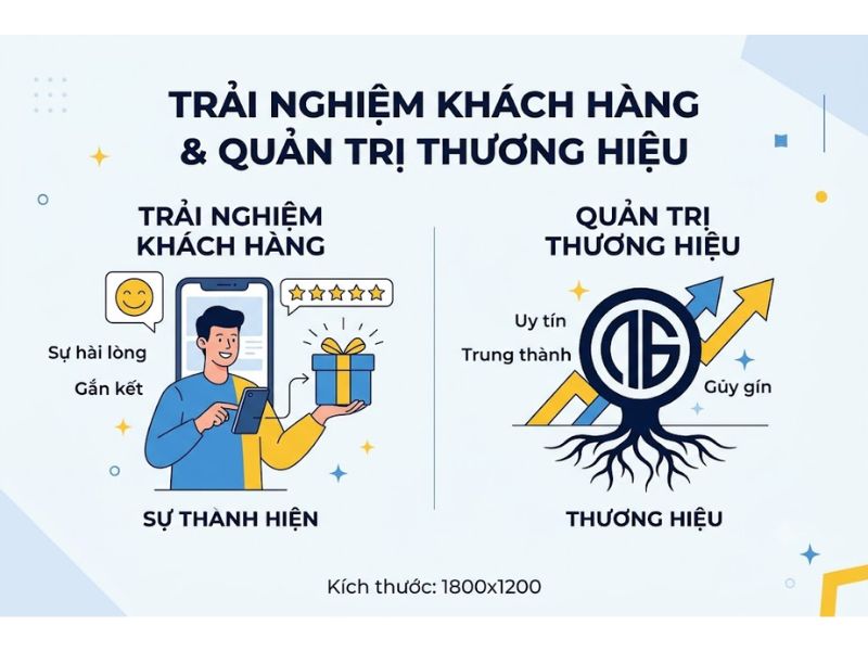 30+ Đề Tài Nghiên Cứu Khoa Học Marketing