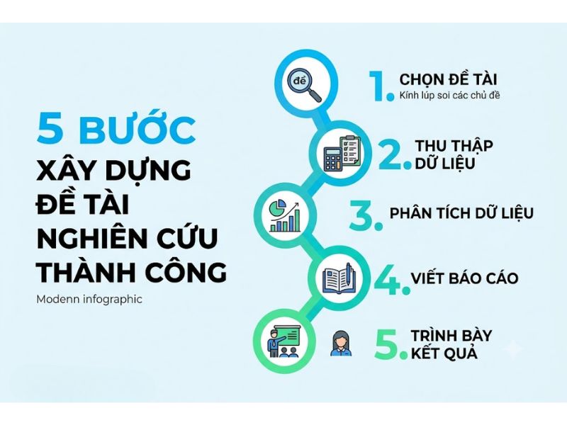 30+ Đề Tài Nghiên Cứu Khoa Học Marketing