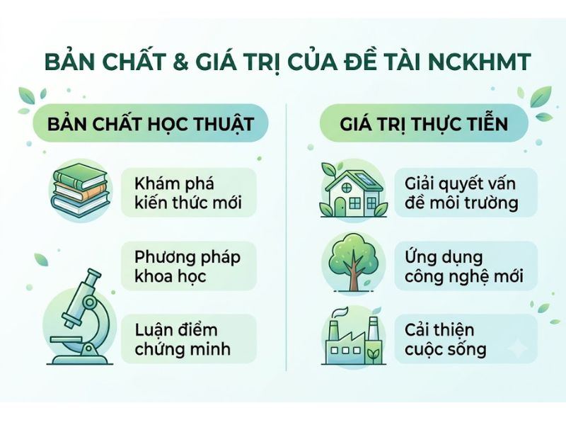 35+ Đề Tài Nghiên Cứu Khoa Học Môi Trường
