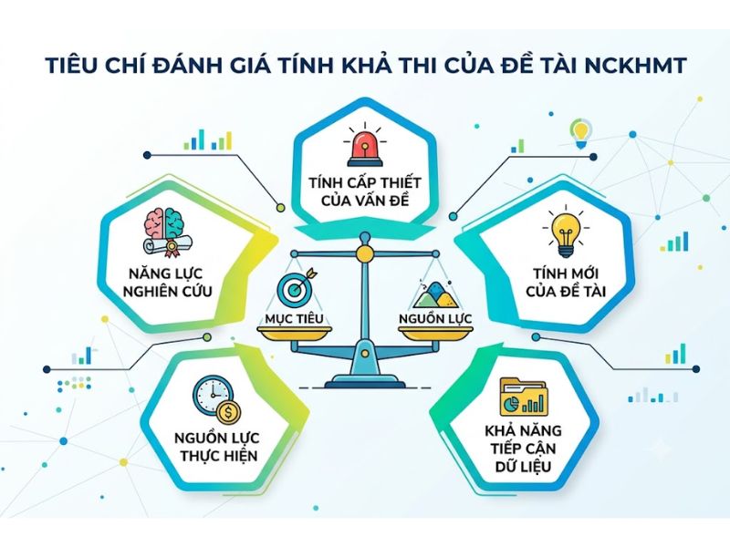 35+ Đề Tài Nghiên Cứu Khoa Học Môi Trường
