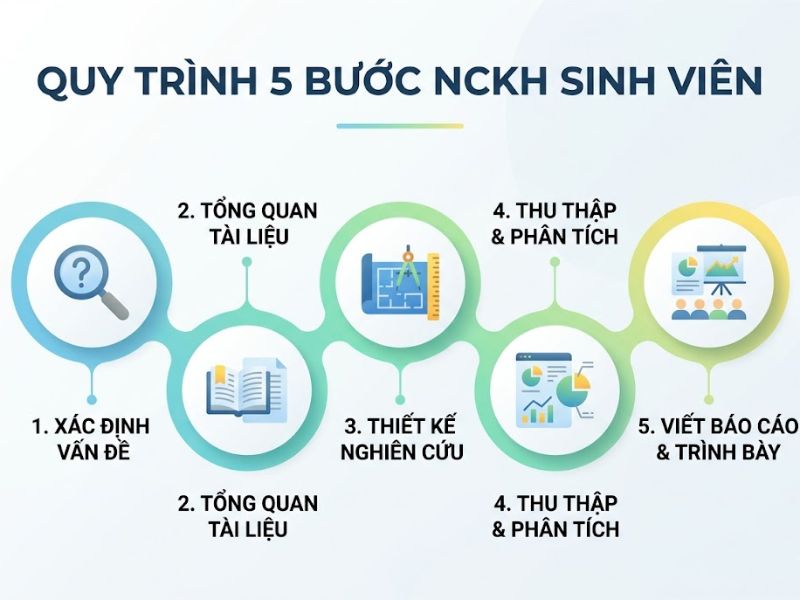 Đề Tài Nghiên Cứu Khoa Học Sinh Viên