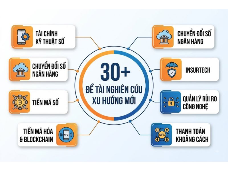 29+ Đề Tài Nghiên Cứu Khoa Học Tài Chính Ngân Hàng
