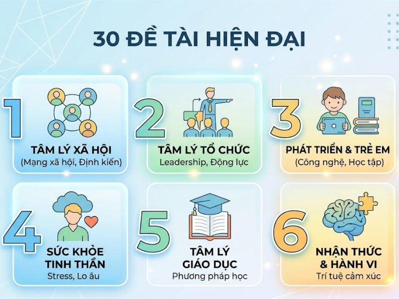 29+ Đề Tài Nghiên Cứu Khoa Học Tâm Lý Học