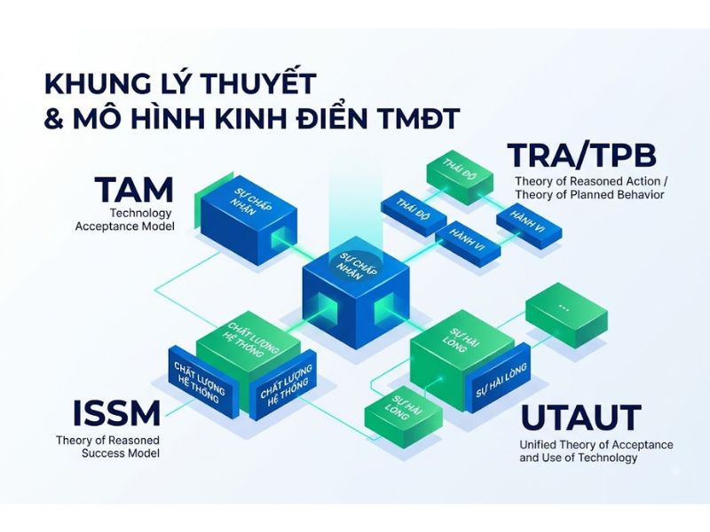 Đề Tài Nghiên Cứu Khoa Học Thương Mại Điện Tử
