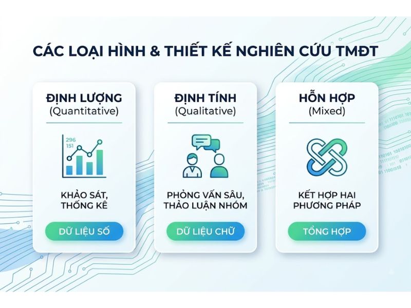 Đề Tài Nghiên Cứu Khoa Học Thương Mại Điện Tử
