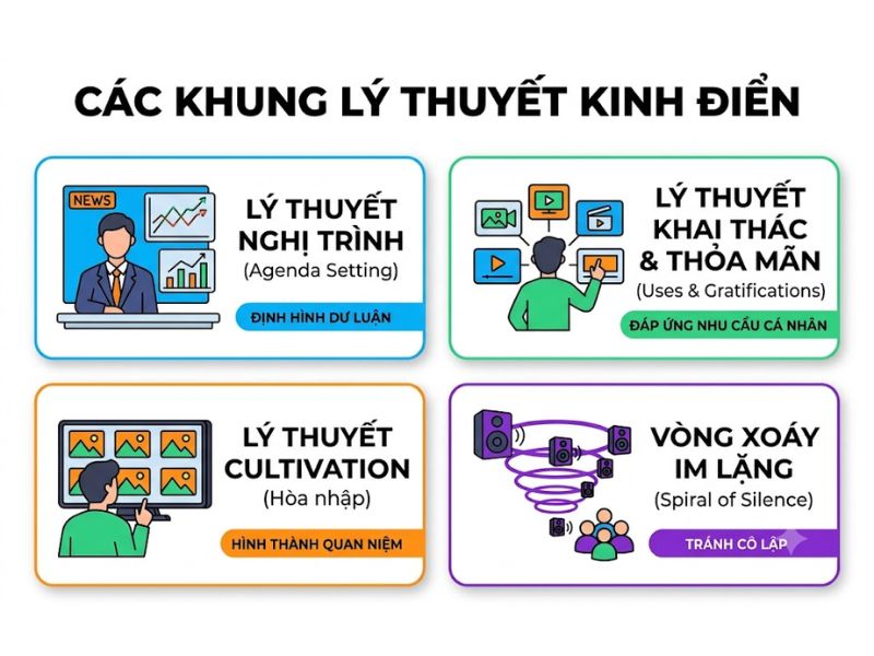 30+ Đề Tài Nghiên Cứu Khoa Học Truyền Thông