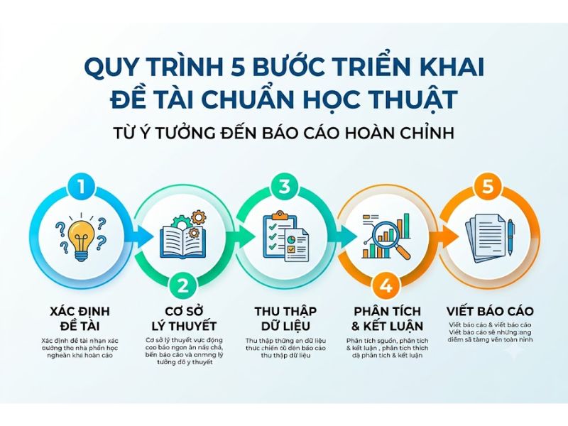 30+ Đề Tài Nghiên Cứu Khoa Học Truyền Thông