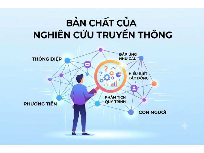 30+ Đề Tài Nghiên Cứu Khoa Học Truyền Thông