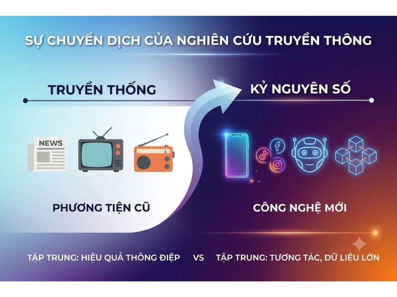 30+ Đề Tài Nghiên Cứu Khoa Học Truyền Thông