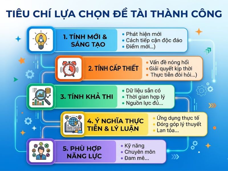 30+ Đề tài nghiên cứu khoa học xã hội