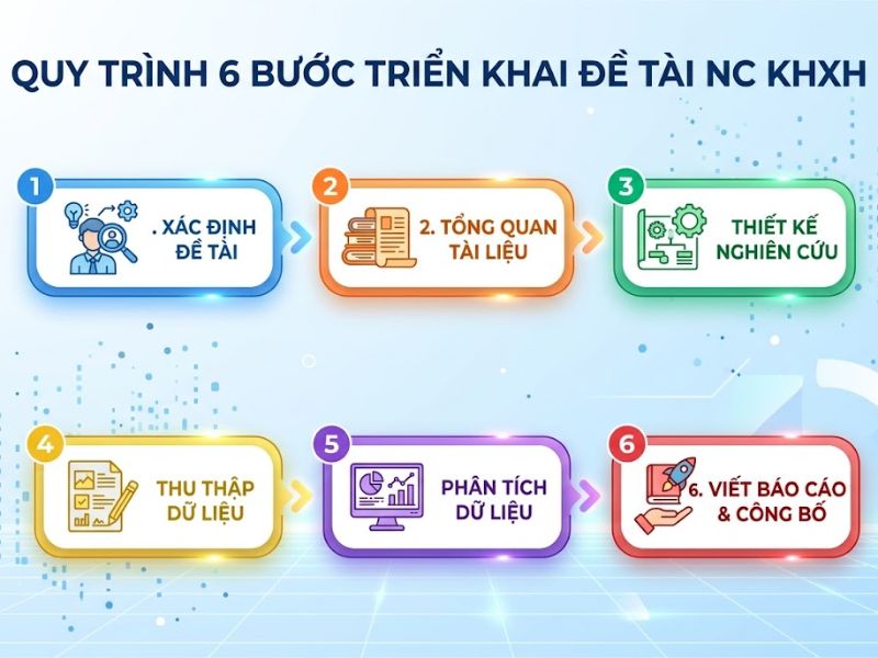 30+ Đề tài nghiên cứu khoa học xã hội