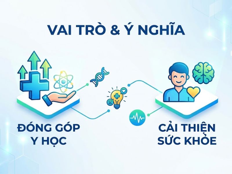 30+ Đề Tài Nghiên Cứu Khoa Học Y Học
