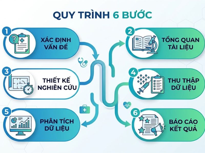 30+ Đề Tài Nghiên Cứu Khoa Học Y Học
