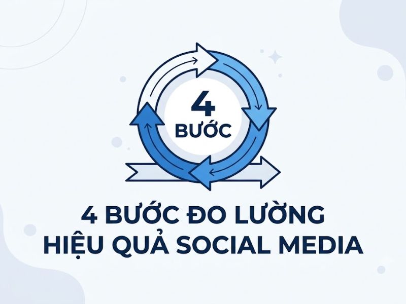 4 Bước Đo Lường Hiệu Quả Social Media
