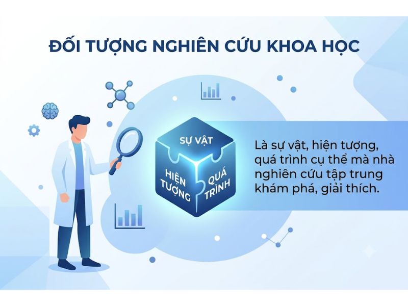 Đối Tượng Nghiên Cứu Khoa Học Là Gì?