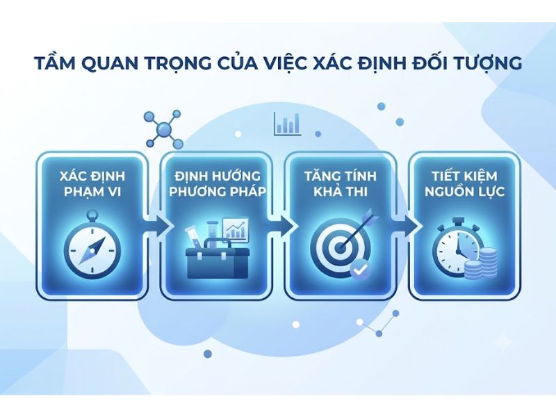 Đối Tượng Nghiên Cứu Khoa Học Là Gì?