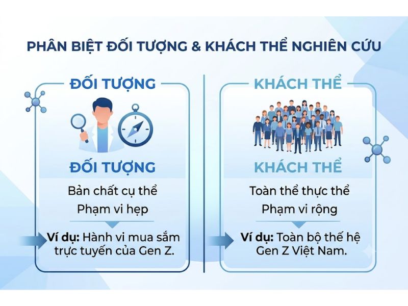Đối Tượng Nghiên Cứu Khoa Học Là Gì?