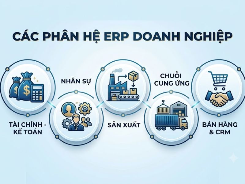 ERP Là Gì? Hệ Thống Quản Trị Doanh Nghiệp Tích Hợp
