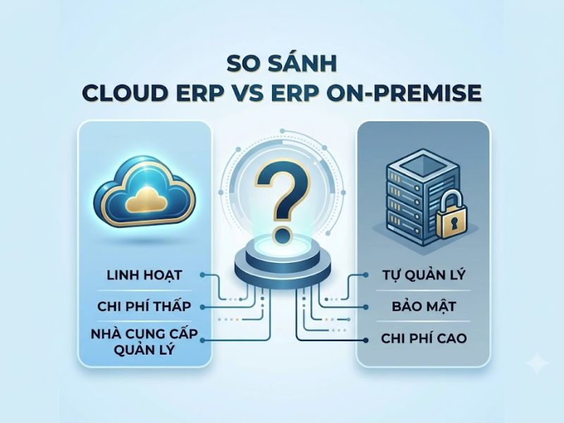 ERP Là Gì? Hệ Thống Quản Trị Doanh Nghiệp Tích Hợp
