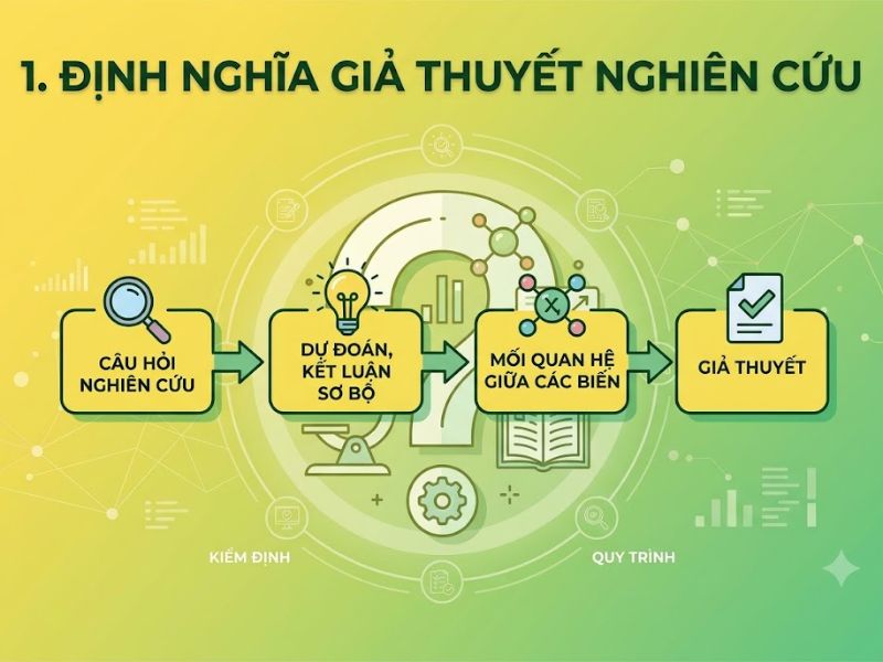 Giả Thuyết Nghiên Cứu Là Gì? 