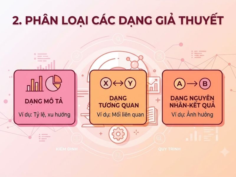 Giả Thuyết Nghiên Cứu Là Gì? 