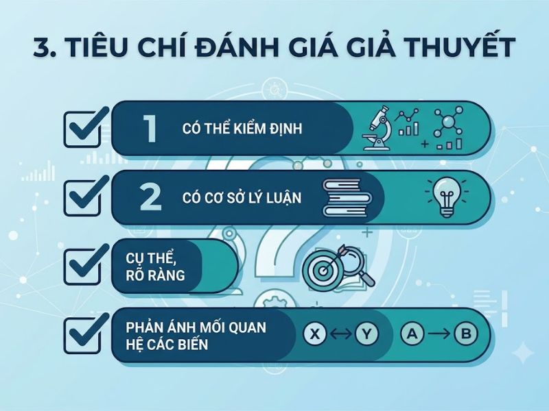 Giả Thuyết Nghiên Cứu Là Gì? 