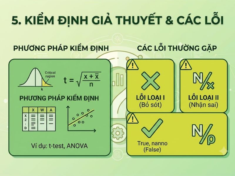 Giả Thuyết Nghiên Cứu Là Gì? 