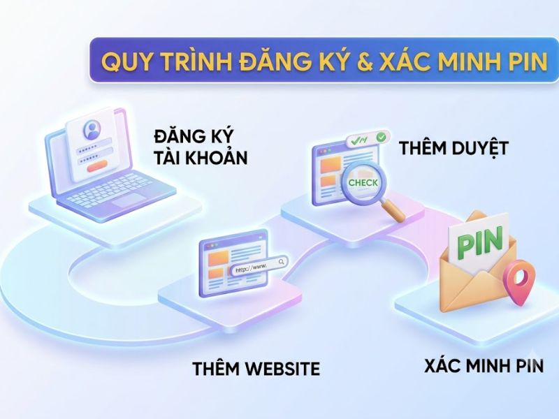Google Adsense Là Gì - Hướng Dẫn Đăng Ký & Kiếm Tiền Từ Website A-Z