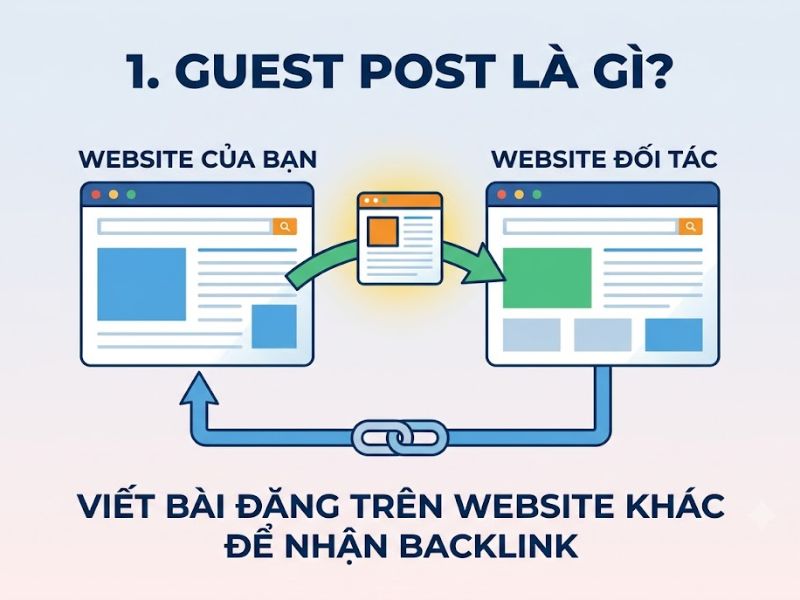 Guest Post Là Gì? Hướng Dẫn Về Chiến Lược SEO Offpage 
