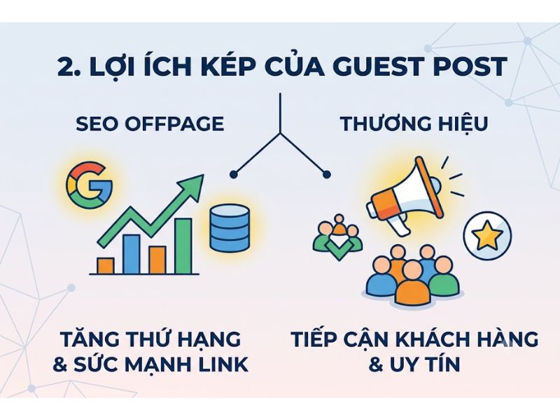 Guest Post Là Gì? Hướng Dẫn Về Chiến Lược SEO Offpage 
